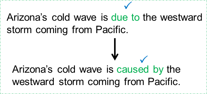 Due to that. Предложения с due to. Due to употребление. Due to because of. Due to because of разница.