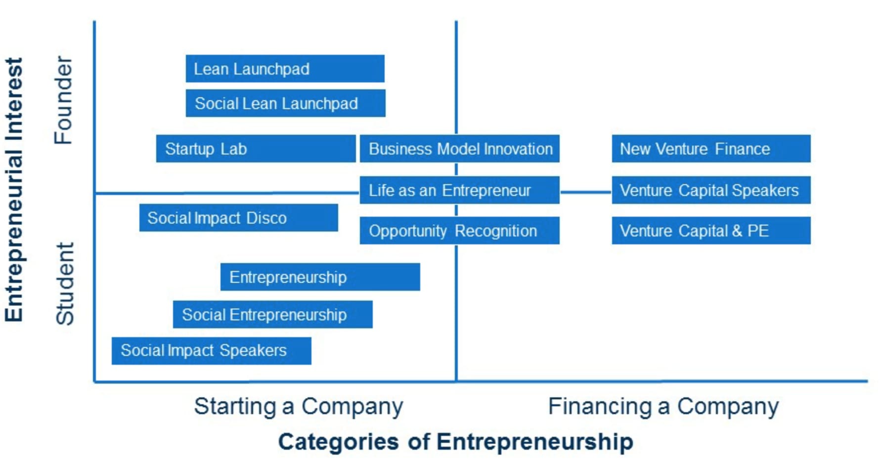 best business schools for entrepreneurship