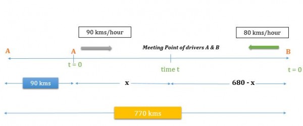 Two heavily loaded sixteen-wheeler transport trucks are 770 : Problem