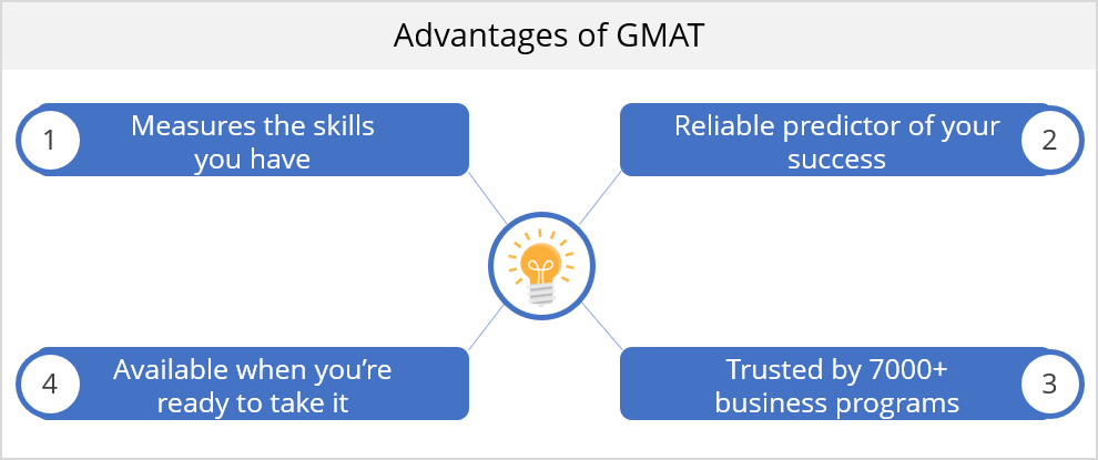 Advantages of GMAT | Scope of GMAT | how important is gmat l
