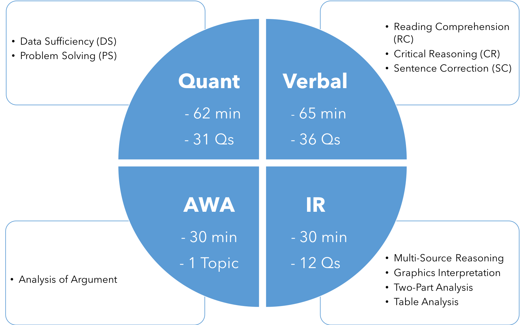 Reliable GMAT Dumps Book