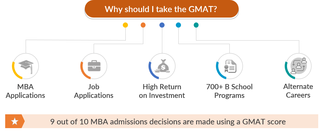 what-is-the-importance-of-gmat-e-gmat-blog-gmat-prep