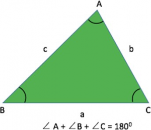 GMAT geometry formulas formulae GMAT quant prep