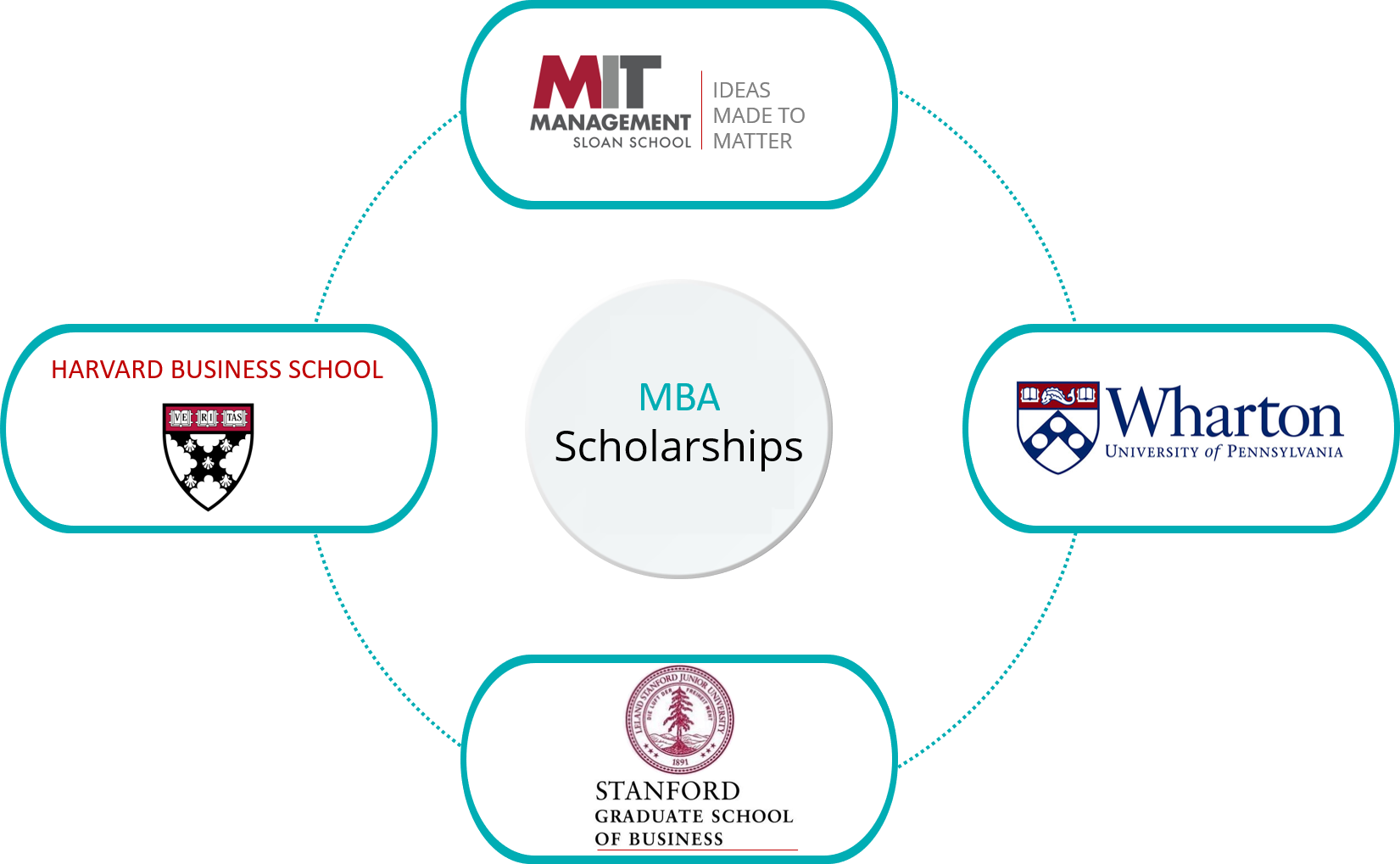 MBA scholarships 2018 2019 | good gmat score for mba scholarship