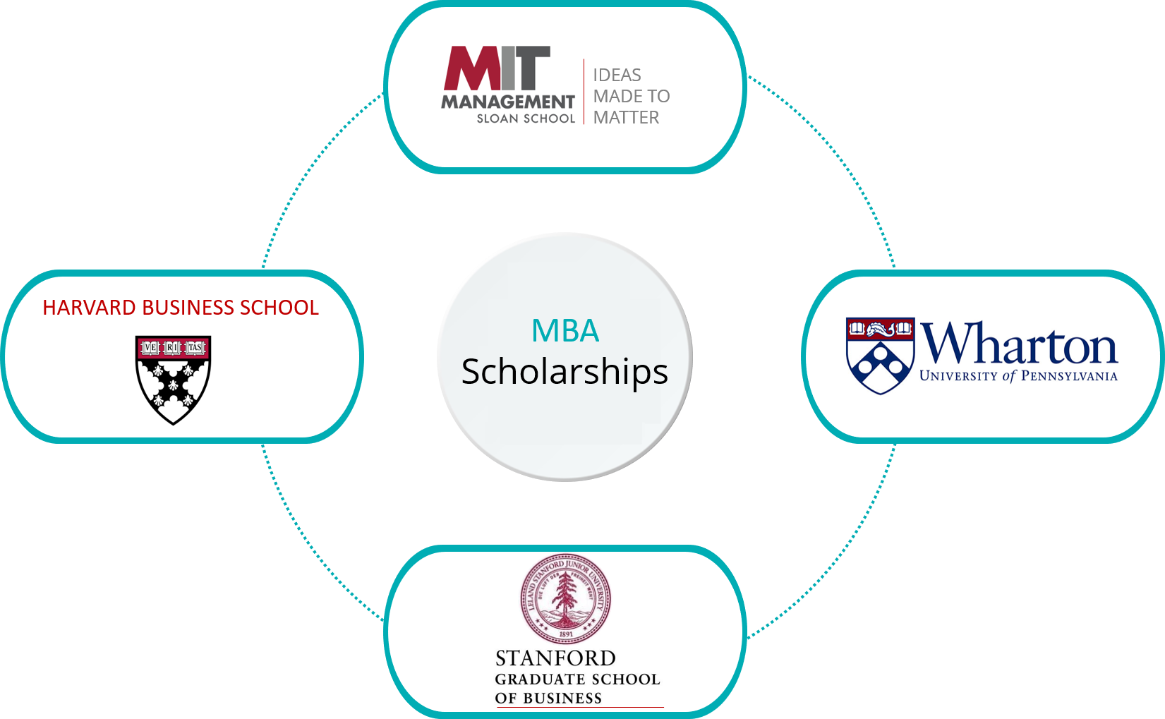 mba-scholarships-2023-what-is-a-good-gmat-score-for-mba-scholarships