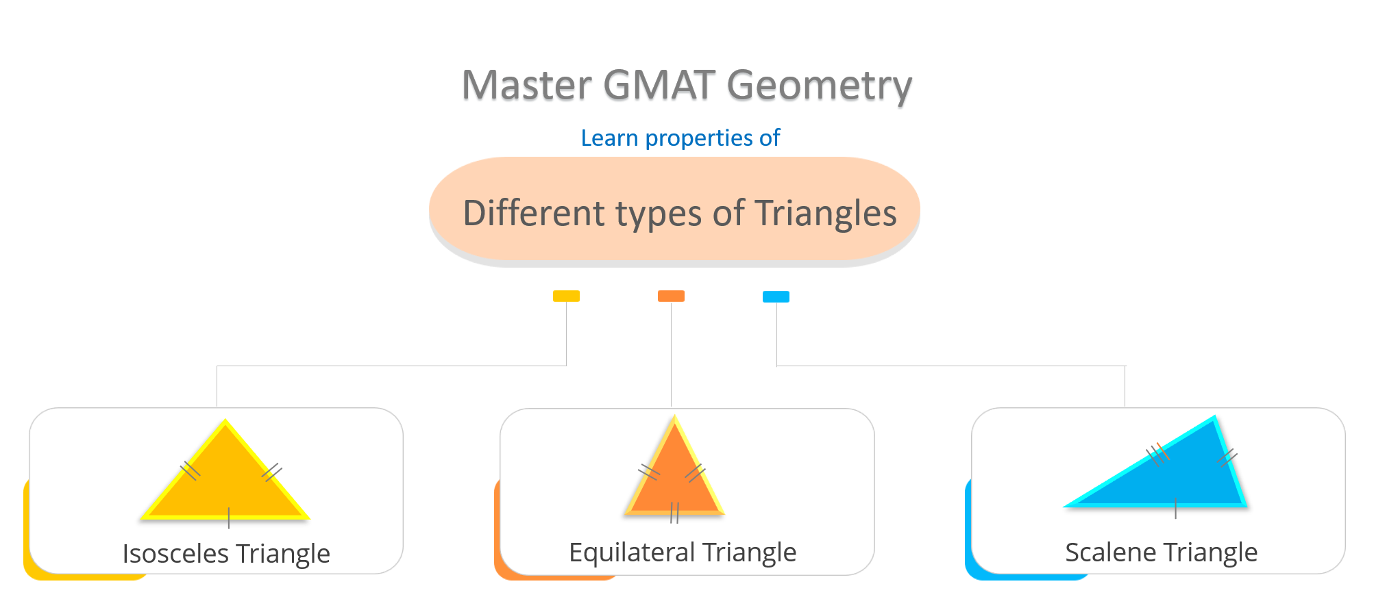 GMAT geometry practice questions | gmat geometry problems - Triangles