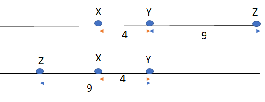 Points W X Y And Z Are On A Line Not Necessarily In That Order Th Problem Solving Ps