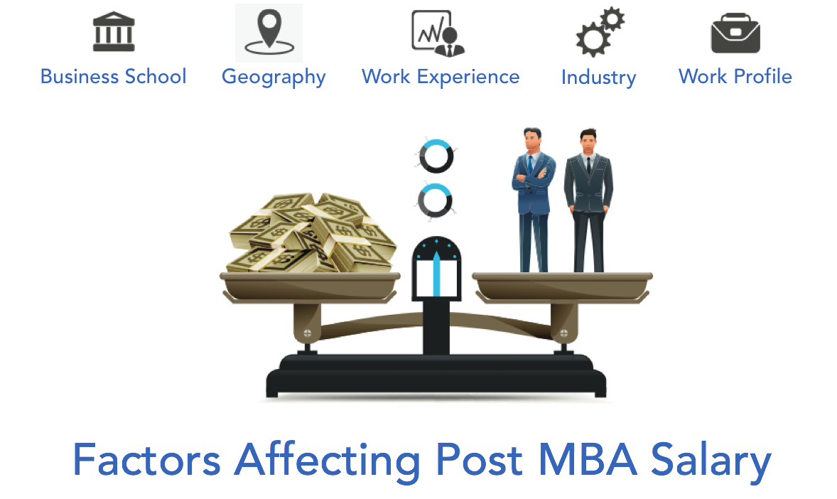 MBA Salary 2021 – What factors affect your Post-MBA Salary?