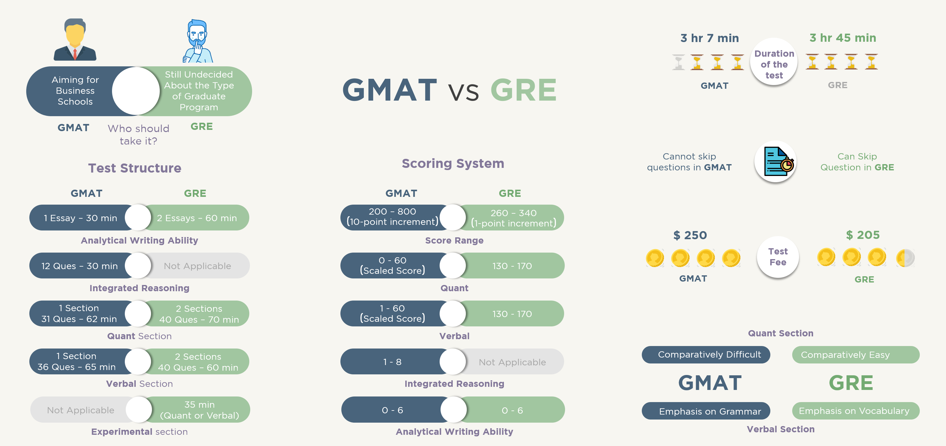 Full GMAT Course (Quant + Verbal + Essays) — GMAT & GRE Prep