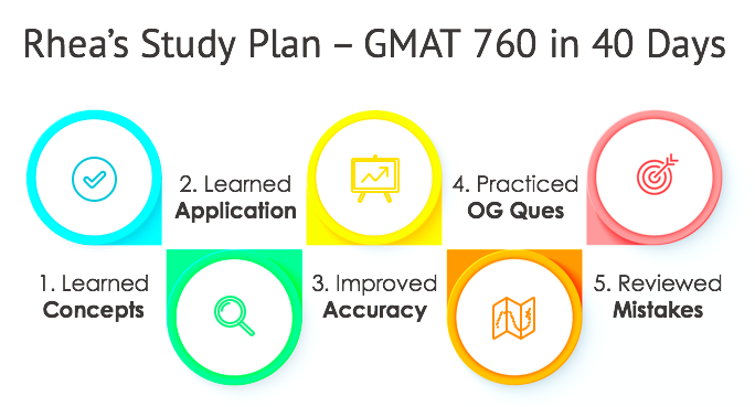 760 GMAT after over 2 years and 850 hours studying. Never give up