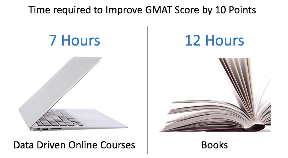 GMAT Resources Improve GMAT Score