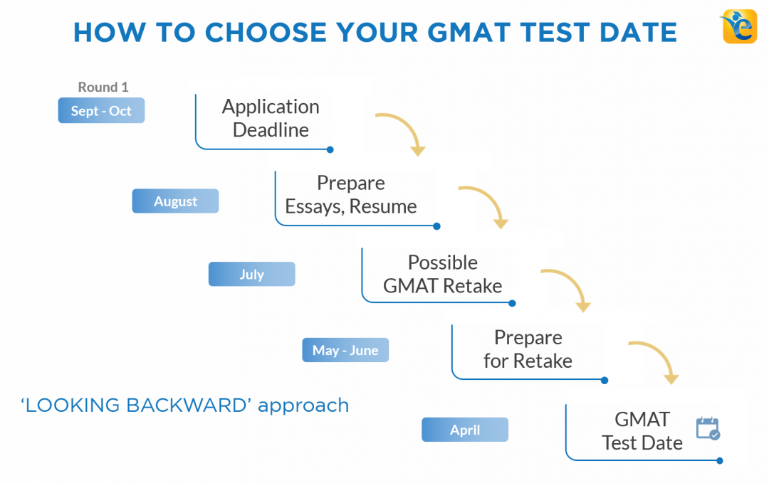 GMAT exam dates 202425 How and when to schedule your GMAT test date?
