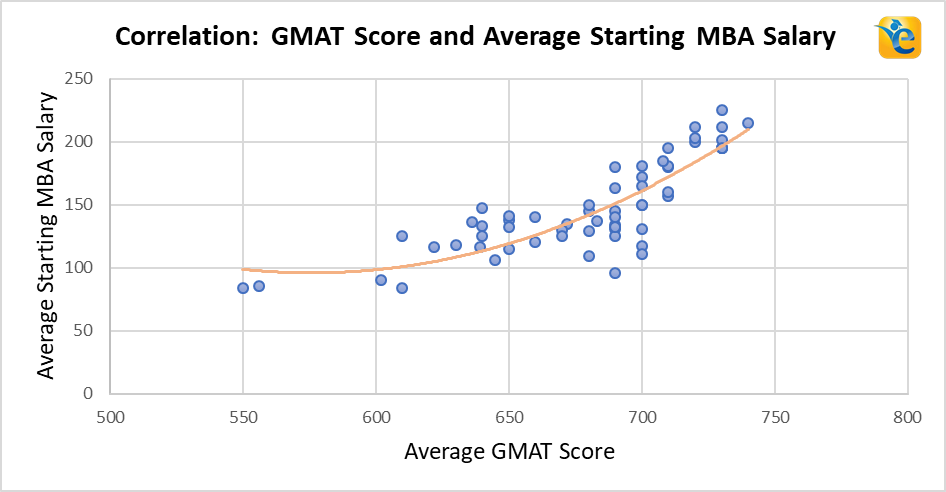 Post Mba Salary Factors Affecting The Average Mba Salary E Gmat