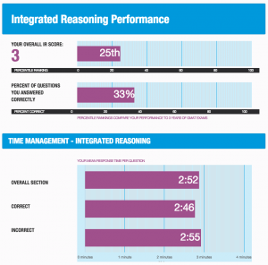 3 Steps - How To Analyze A GMAT Enhanced Score Report (ESR)