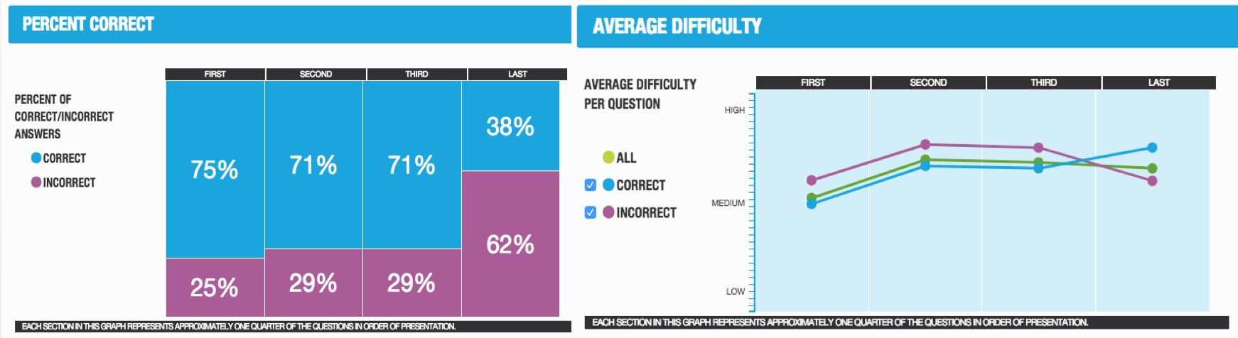 3 Steps - How To Analyze A GMAT Enhanced Score Report (ESR)