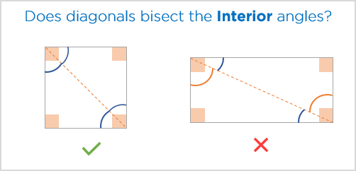 gmat math questions polygons rectangles squares