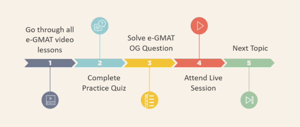 gmat success stories 