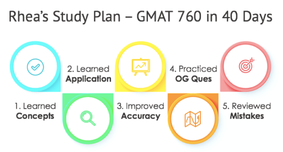 gmat success stories first time taker gmat