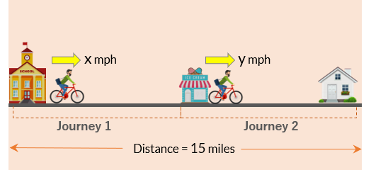gmat word problems time speed distance