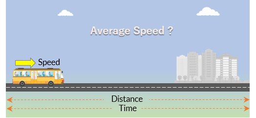 gmat word problems time speed distance