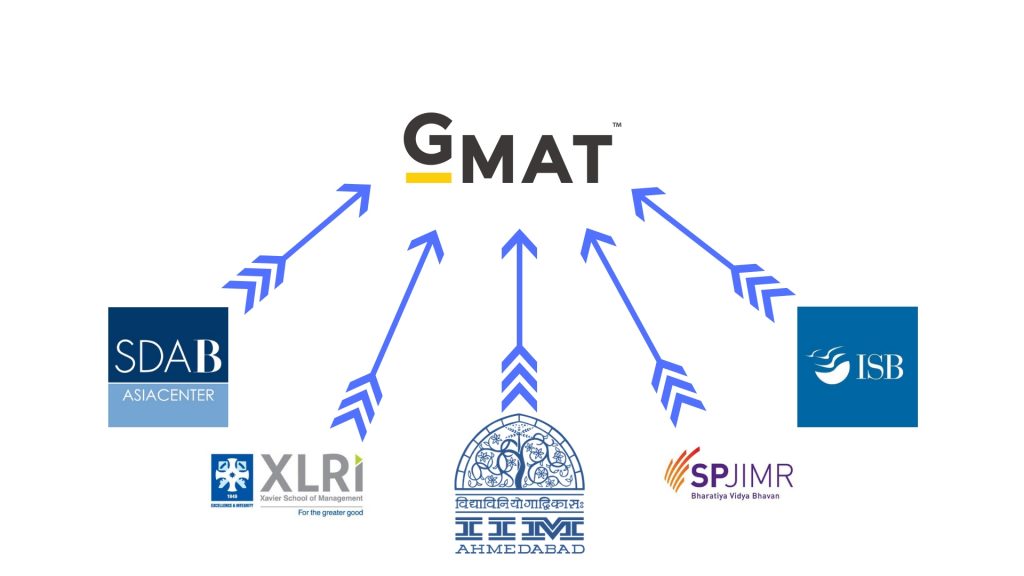 Colleges accepting GMAT-scores-in-India | gmat scope in india l scope of gmat india