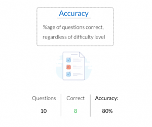 How Does GMAT Work As A Computer Adaptive Test? | GMAT Strategies