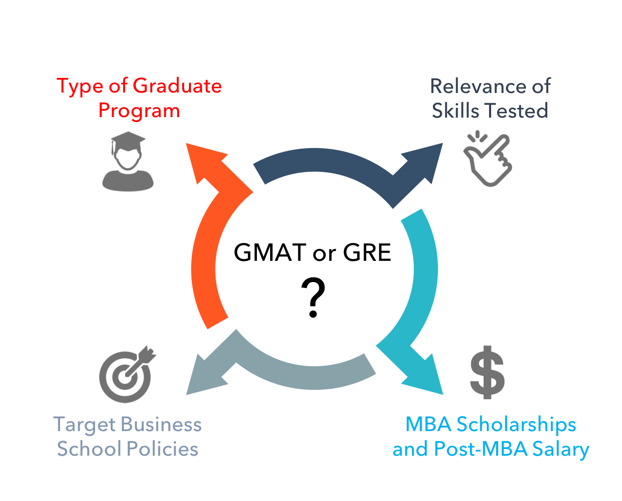 gmat or gre for mba