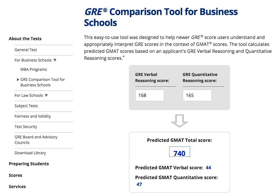 gre for mba gmat convetrter