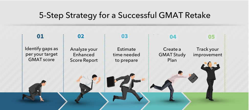 retake gmat 5 step strategy tips | Retaking the GMAT | gmat retake strategy