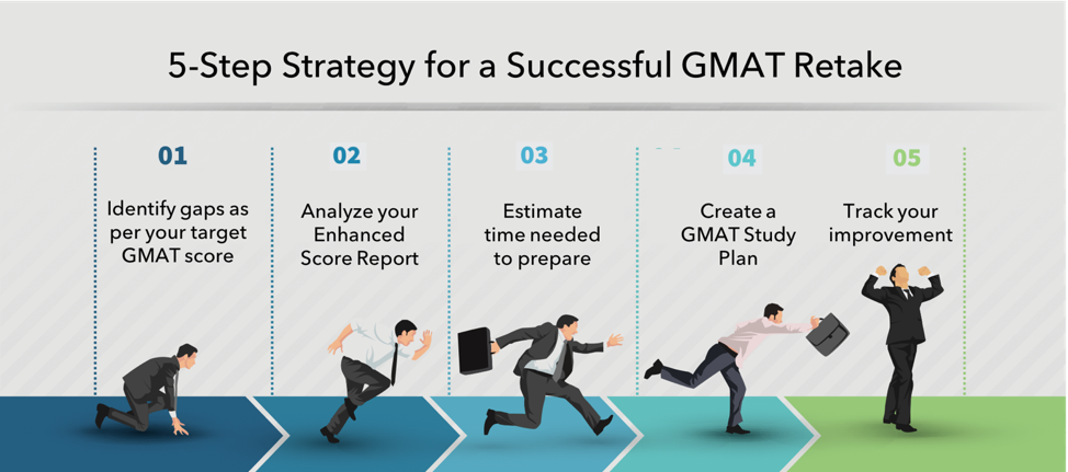 Retaking the GMAT – 5 Step Strategy