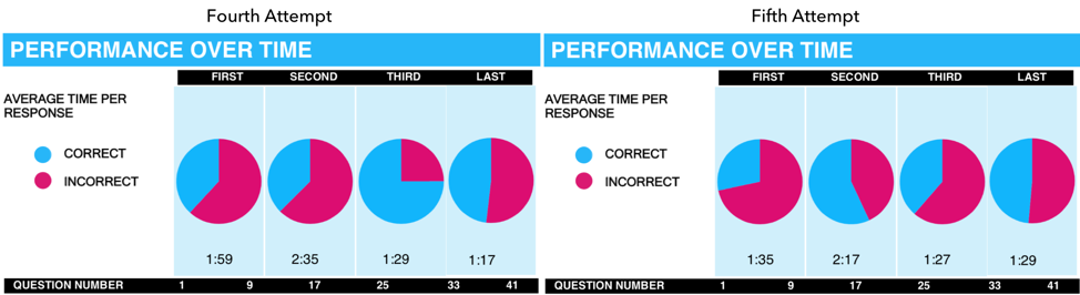 retake gmat nishant timing