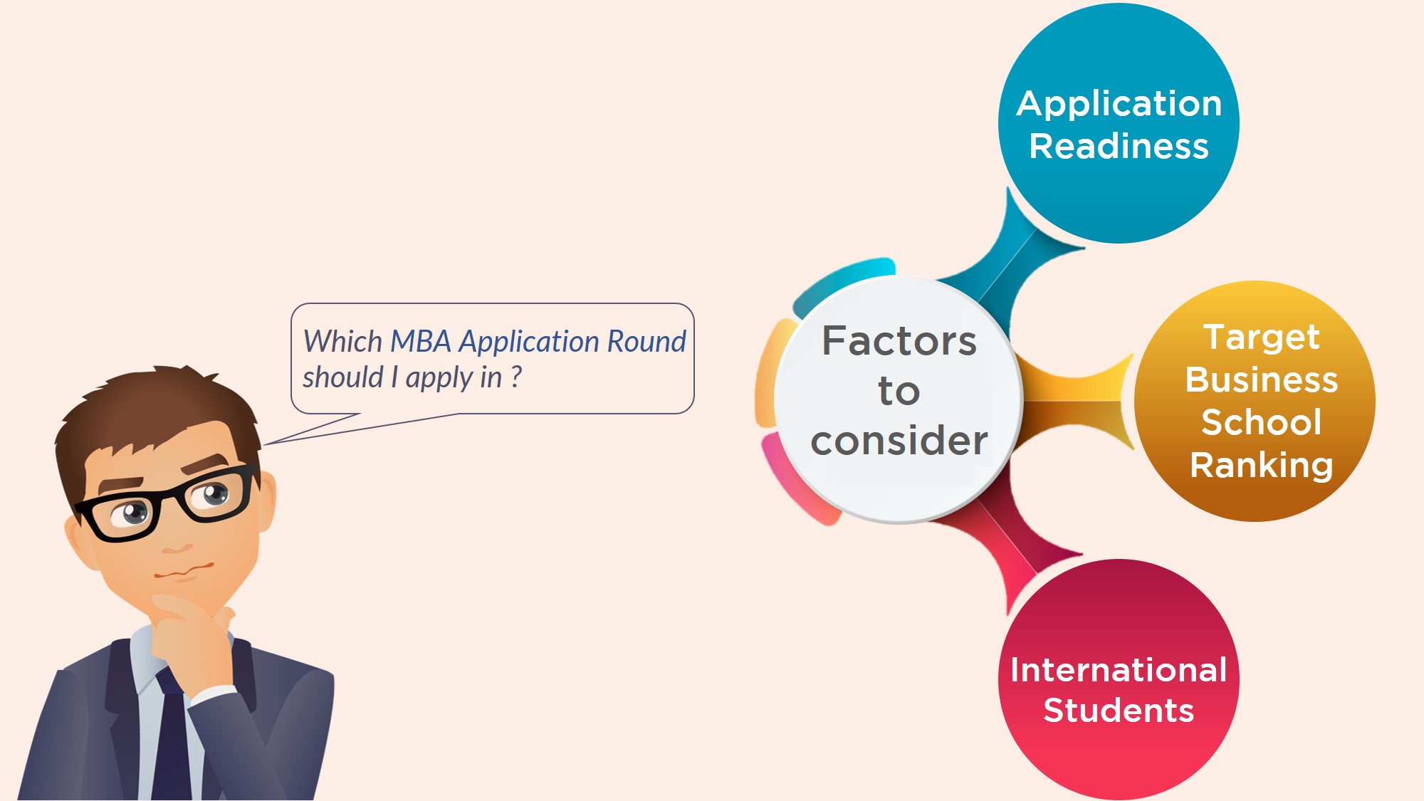 Round 1 vs Round 2 – Which MBA Application Round should I apply in?