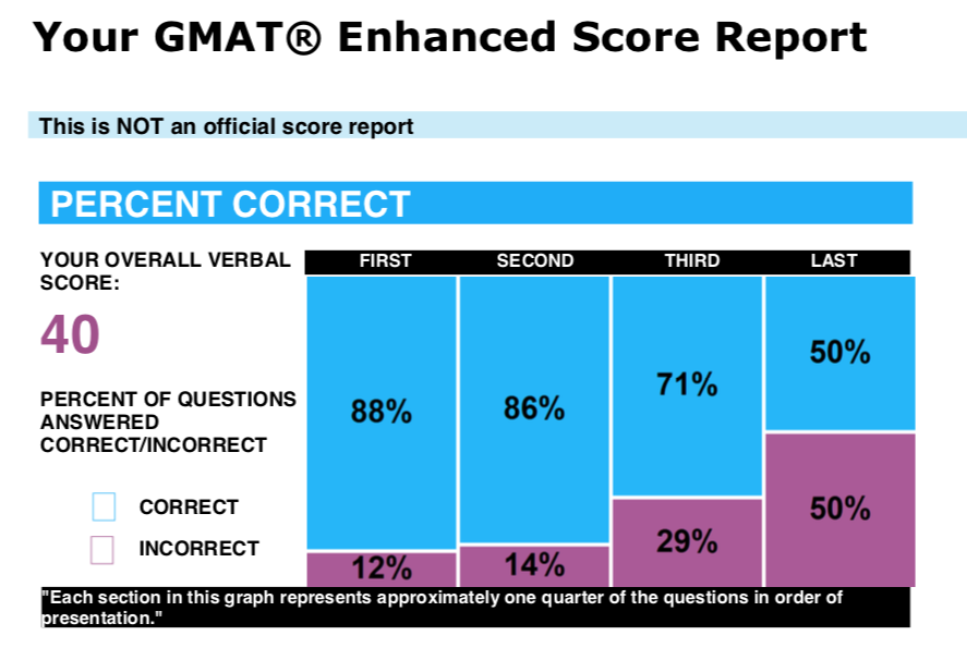 gmat esr skipping rc passage