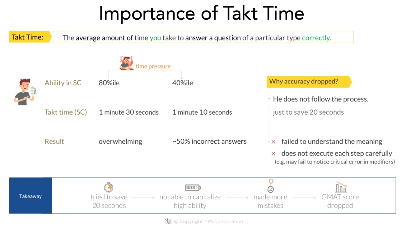 importance takt time gmat timing strategy