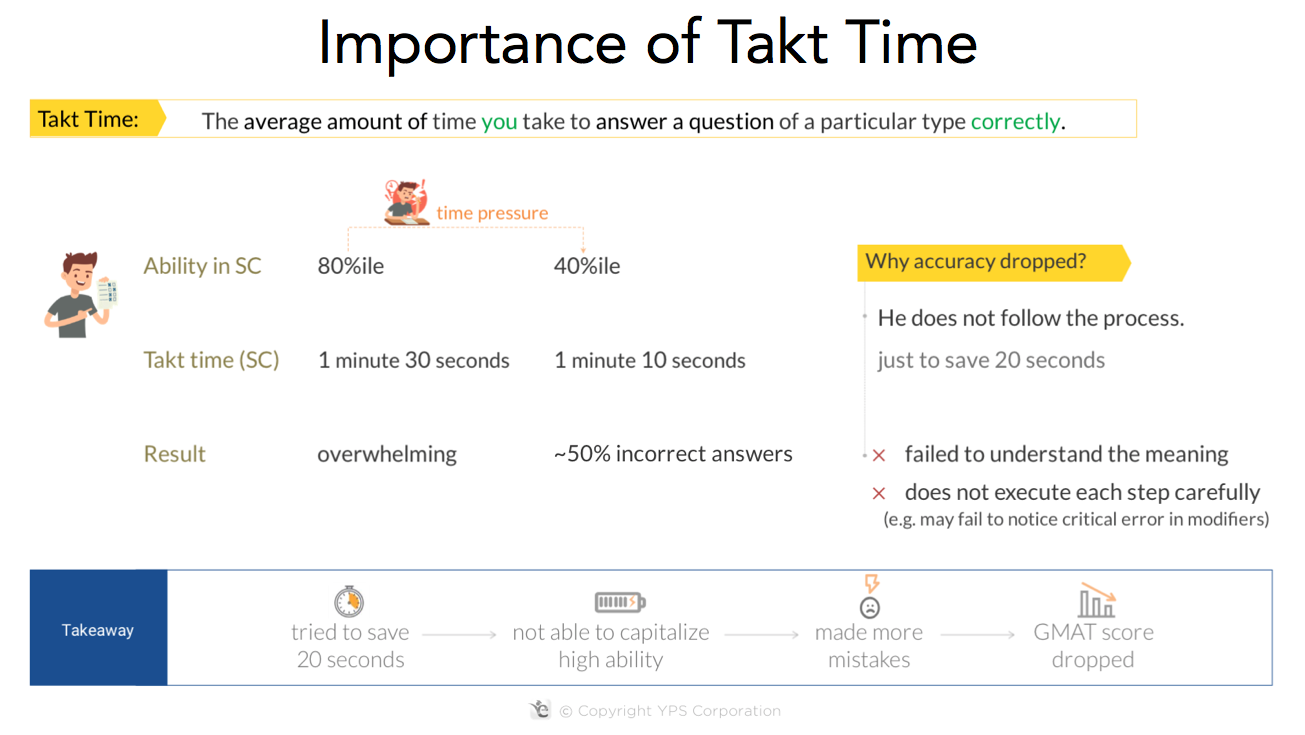 Fixing your GMAT Quant Timing Problem (Part 2: How to Study)