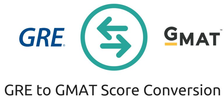 GMAT Exam Format (2023)- Latest exam pattern, GMAT Sections, and GMAT ...