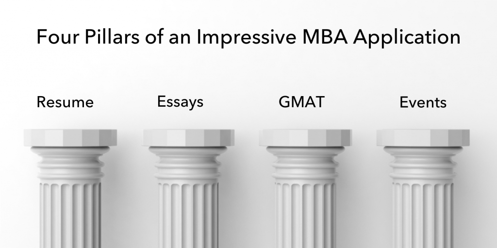 how to impress mba admissions committee