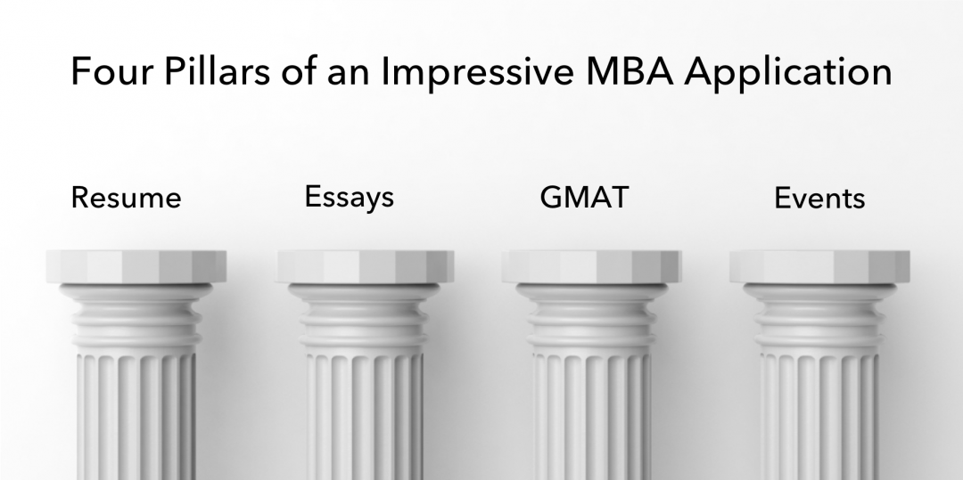 How to impress the MBA Admissions Committee - Dos and Don'ts