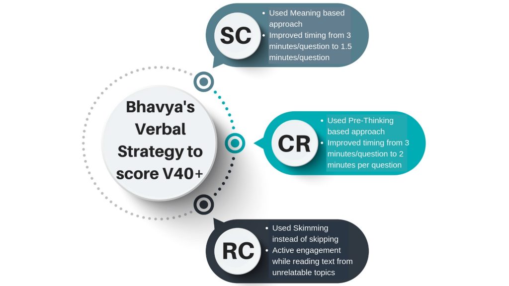 Bhavya shares her tips on how to score a V41