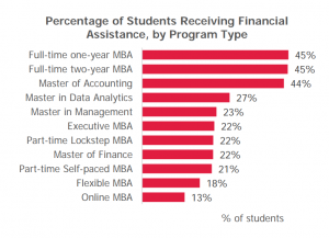 mba cost financial help