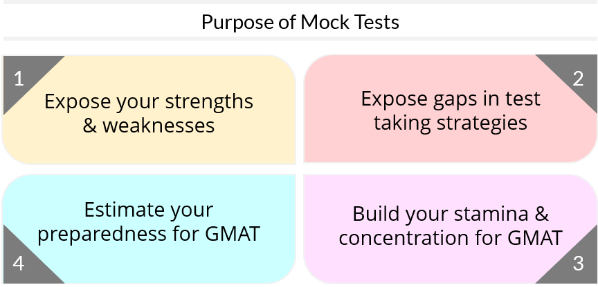 Purpose of Mocks | purpose mock test strategy