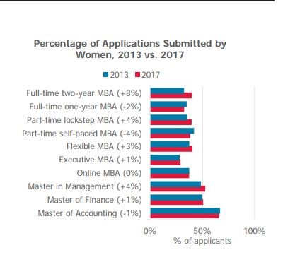 Women Diversity in MBA