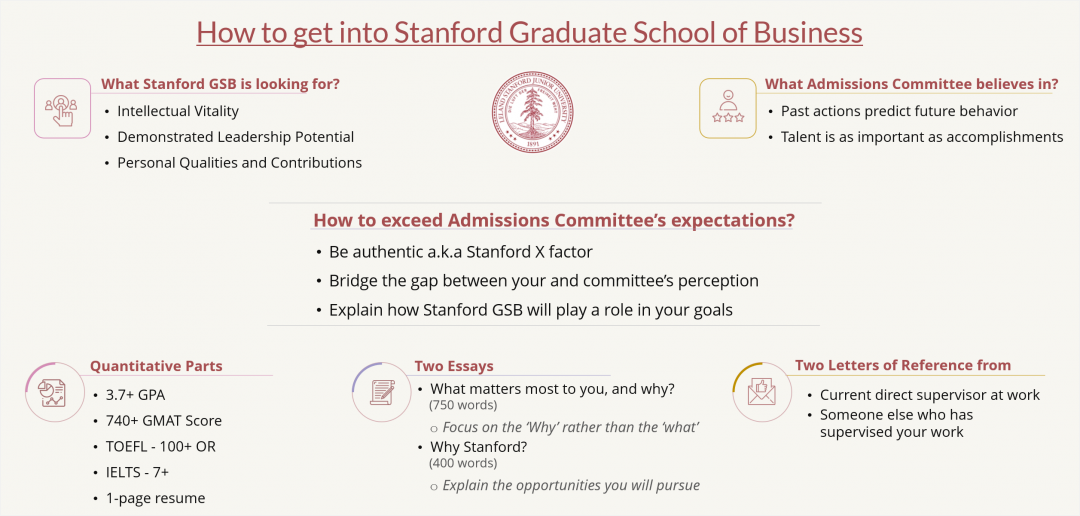 how-to-get-into-stanford-mba-program-the-stanford-mba-x-factor