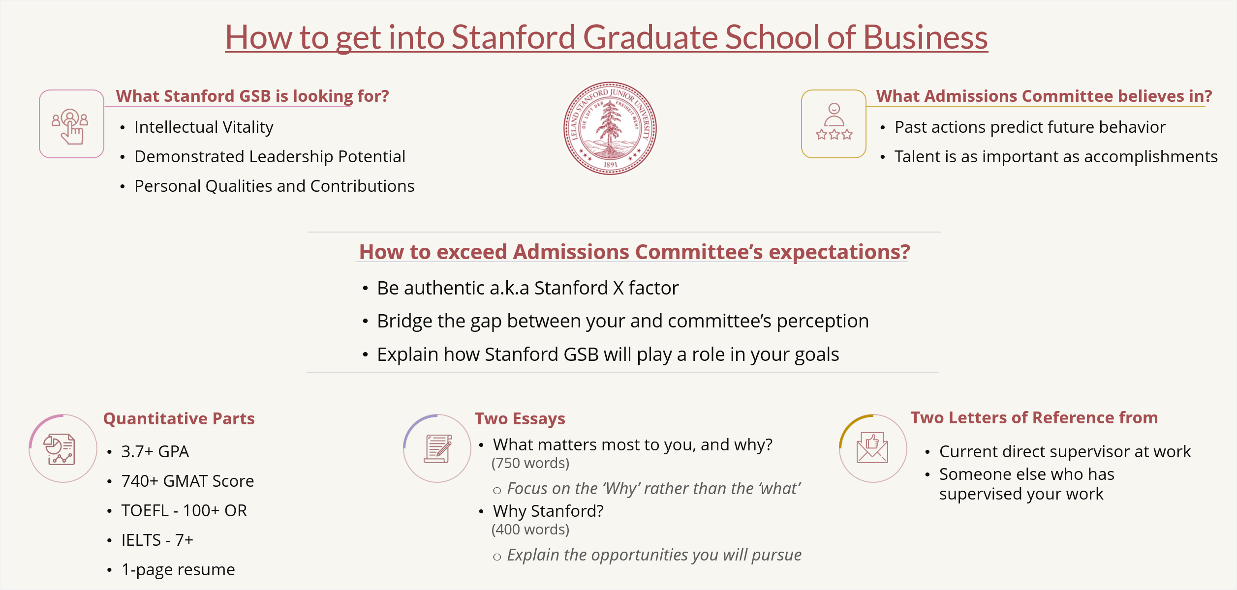 How To Get Into Stanford Mba Program The Stanford Mba X Factor E Gmat Blog