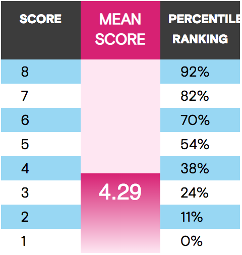 GMAT-Integrated Reasoning-AWA-importance-MBA-Admissions-5