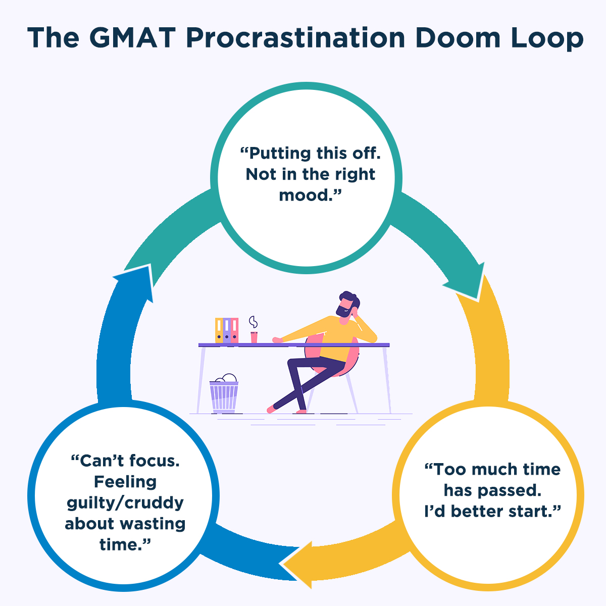 8 Tips – How to focus on GMAT preparation and overcome procrastination