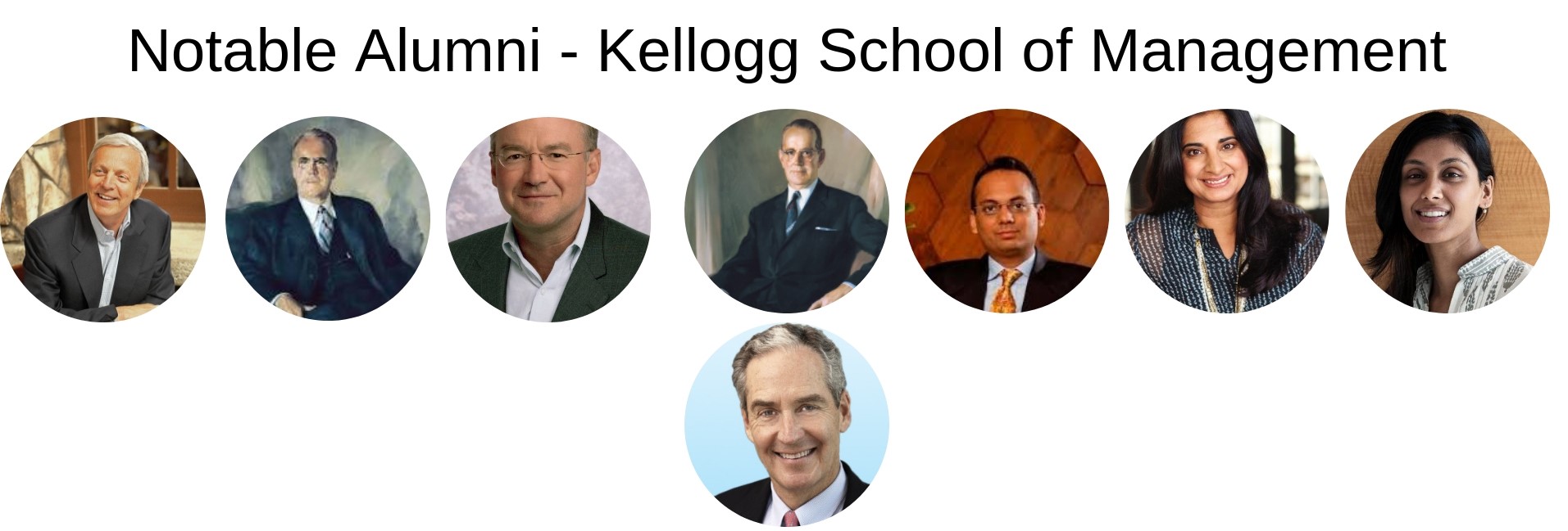 Kellogg MBA Program Class Profile 2025 and Employment Report