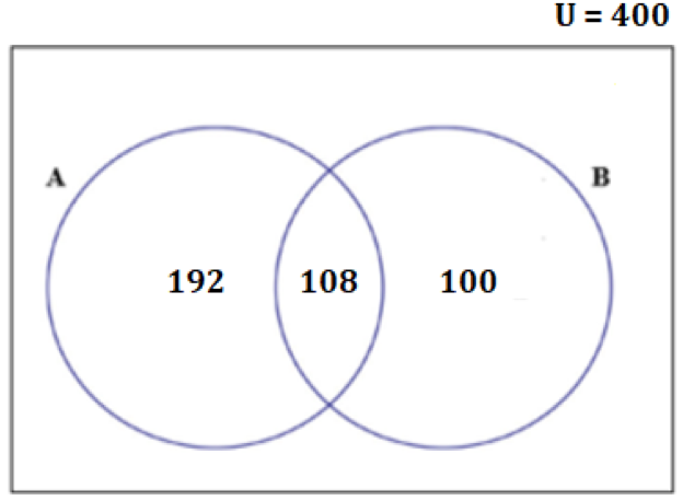 GMAT Math Venn diagram