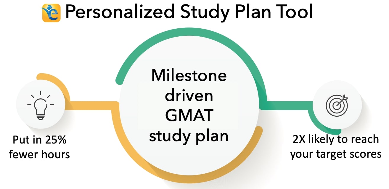 GMAT personalized study plan tool