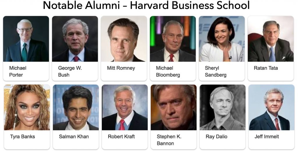 Harvard Business School – MBA Class of 2025 Profile and Employment ...